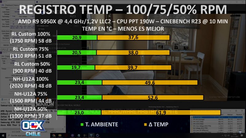 01_Resultados_U12A_Registro1 100-75-50%.jpg