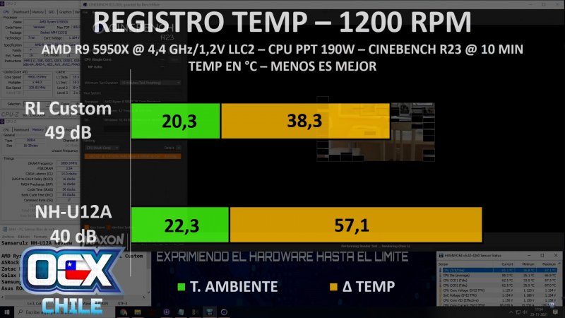 02_Resultados_U12A_Registro2 1200RPM.jpg