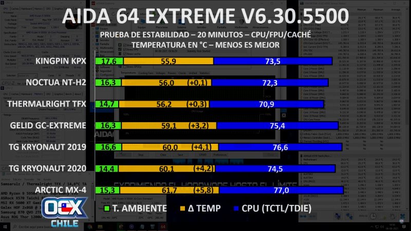 03_Comp_Tim_AIDA64.jpg