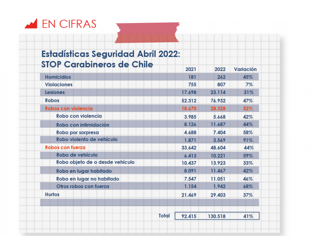 1_EstadísticasSeguridad-1.png