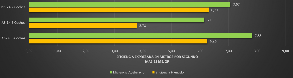 2023-05-03 09_17_46-eficiencia-de-trenes-png.24805 (1024×637).png