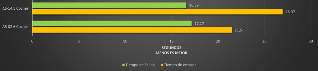 2023-05-03 09_18_17-tiempo-entrada-y-salida-png.24804 (1024×647).png