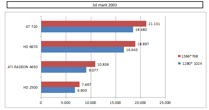 3d mark 2003 .PNG