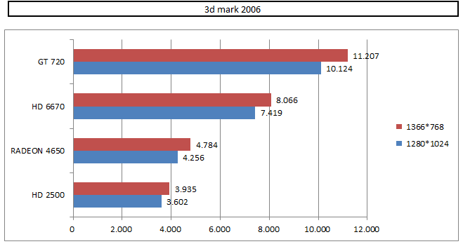 3d mark 2006 .PNG