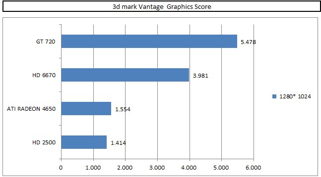 3d mark Vantage.PNG