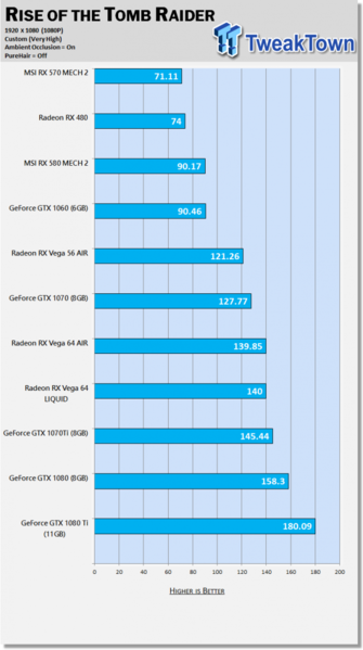 8698_42_msi-radeon-rx-570-580-mech-2-review.png