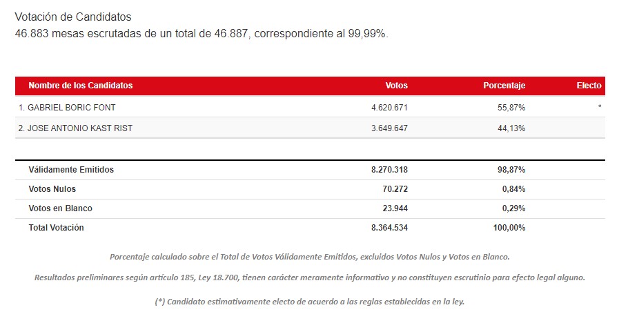 99 por ciento.jpg