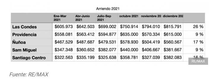 arriendo.jpg