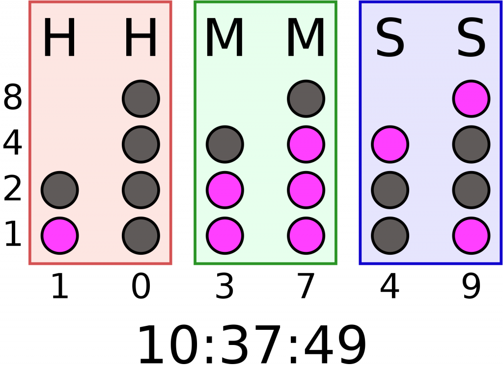Explicación gráfica de cómo sumar los números de un reloj binario