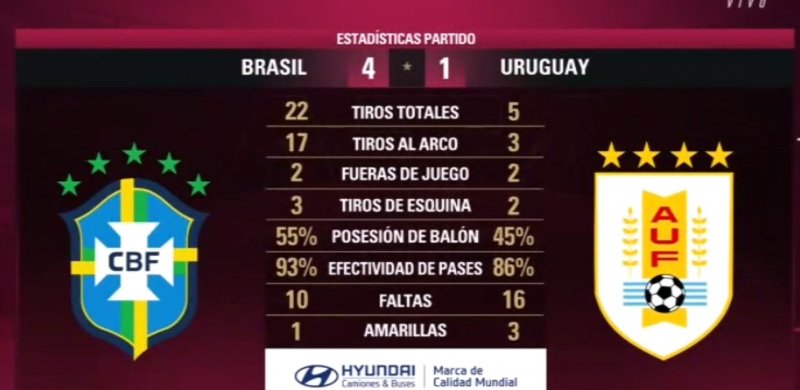 brasil 4 uruguay 1.jpg
