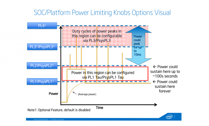 c_intel-power-limit-100-seconds-10ms.png
