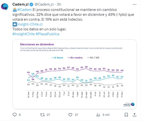 cadem 20 de Nov.jpg