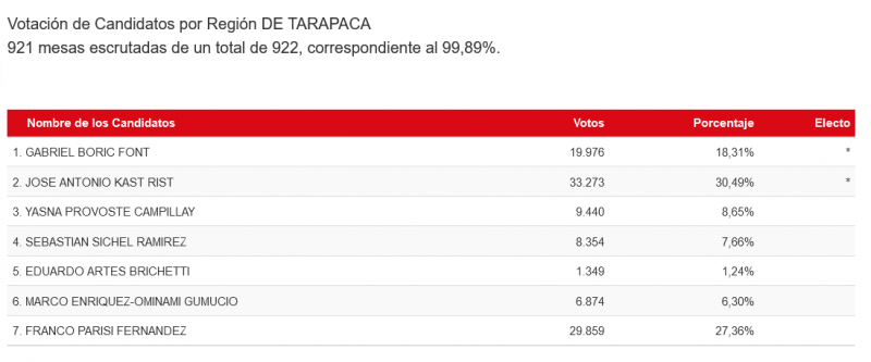 Captura de pantalla 2021-11-22 153307.png