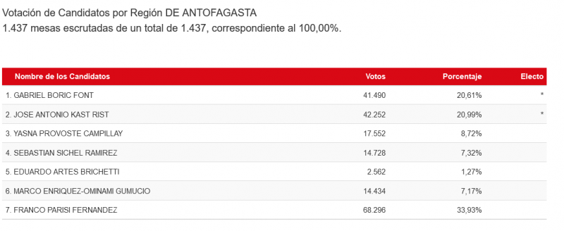 Captura de pantalla 2021-11-22 153328.png