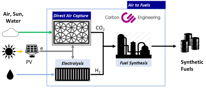 carbon-engineering.png