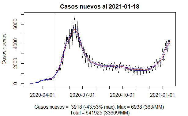 Casos nuevos CL 2021-01-18.png