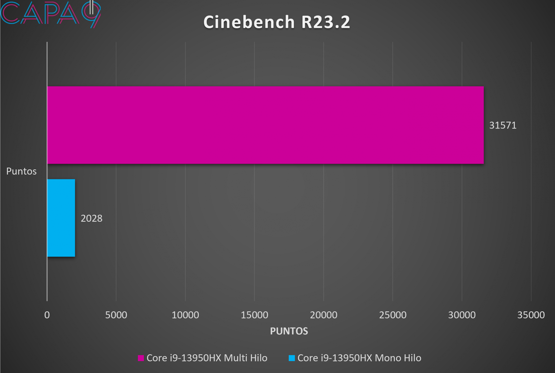 Cinebench Puntaje.png