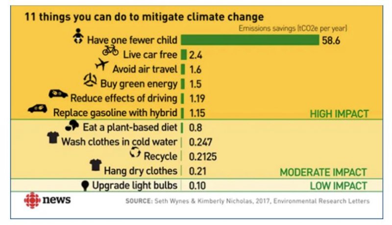 Climate-Change-Stop-Having-Children.jpg