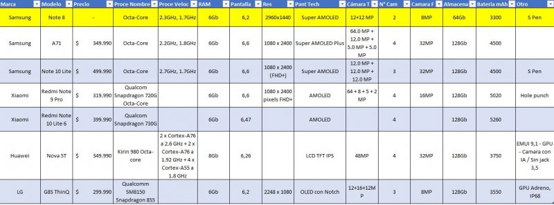 Comparativa Phones.JPG