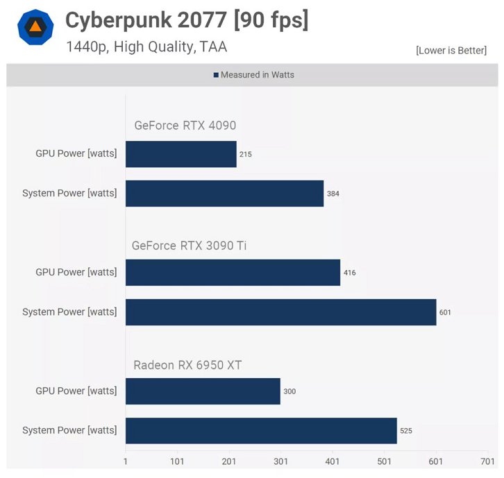 consumo a 90 fps-75%.jpg