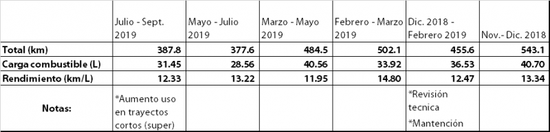 consumos.png