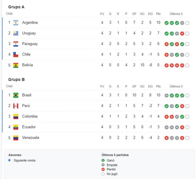 Copa America grupos final.jpg