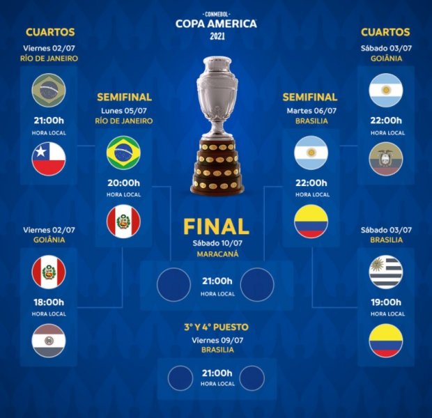 Copa America Semifinales.jpg