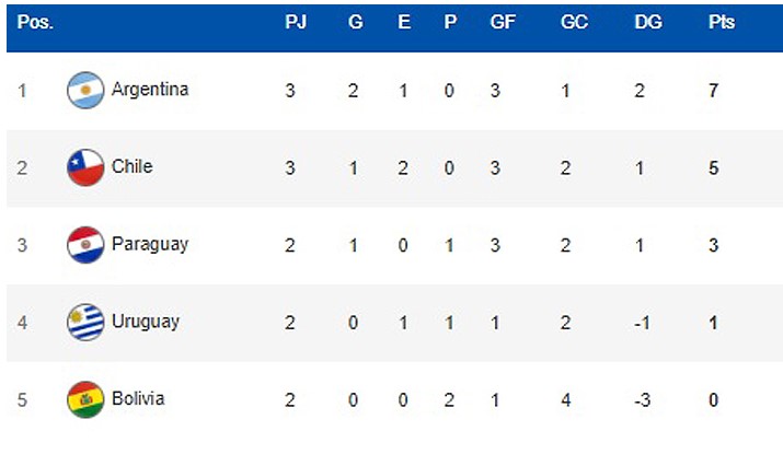 copa grupo 1.jpg