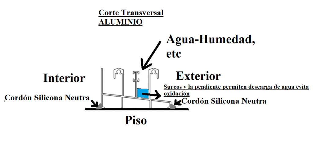 Corte Transversal Aluminio.png