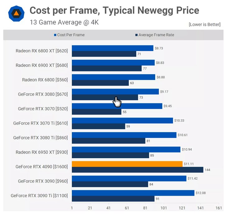 cost per frame techspot-75%.jpg