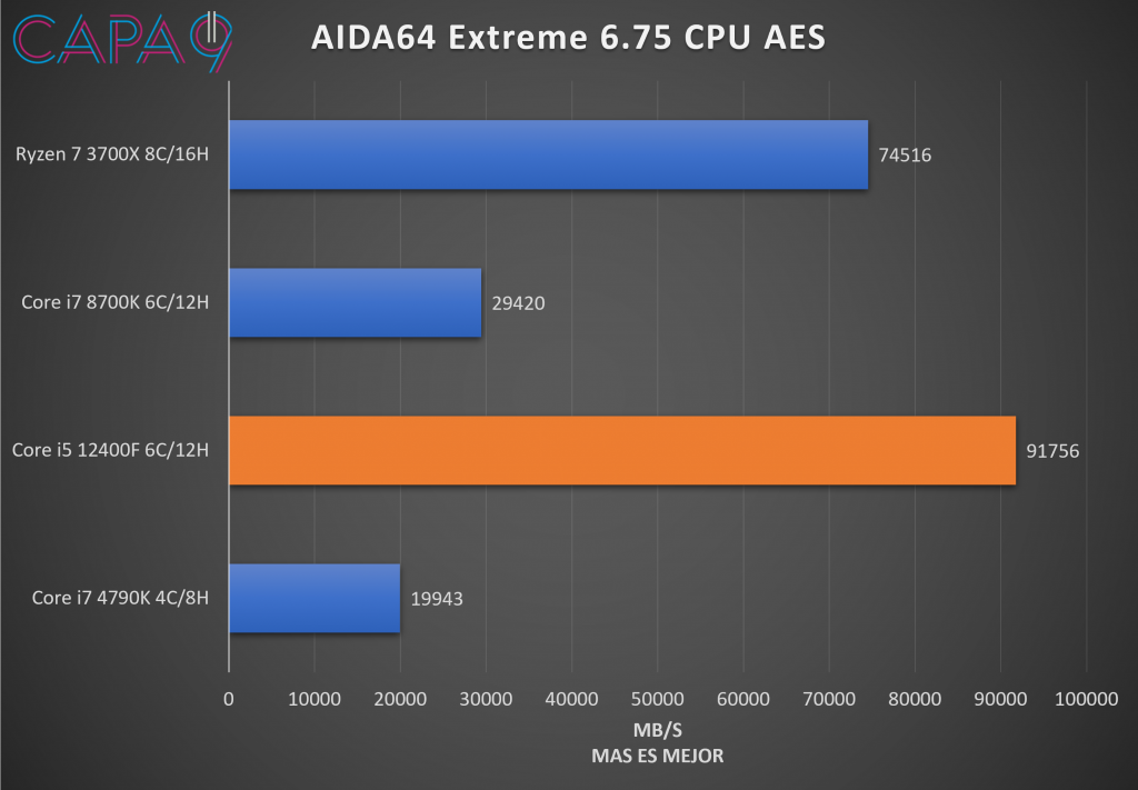 CPU AES.png