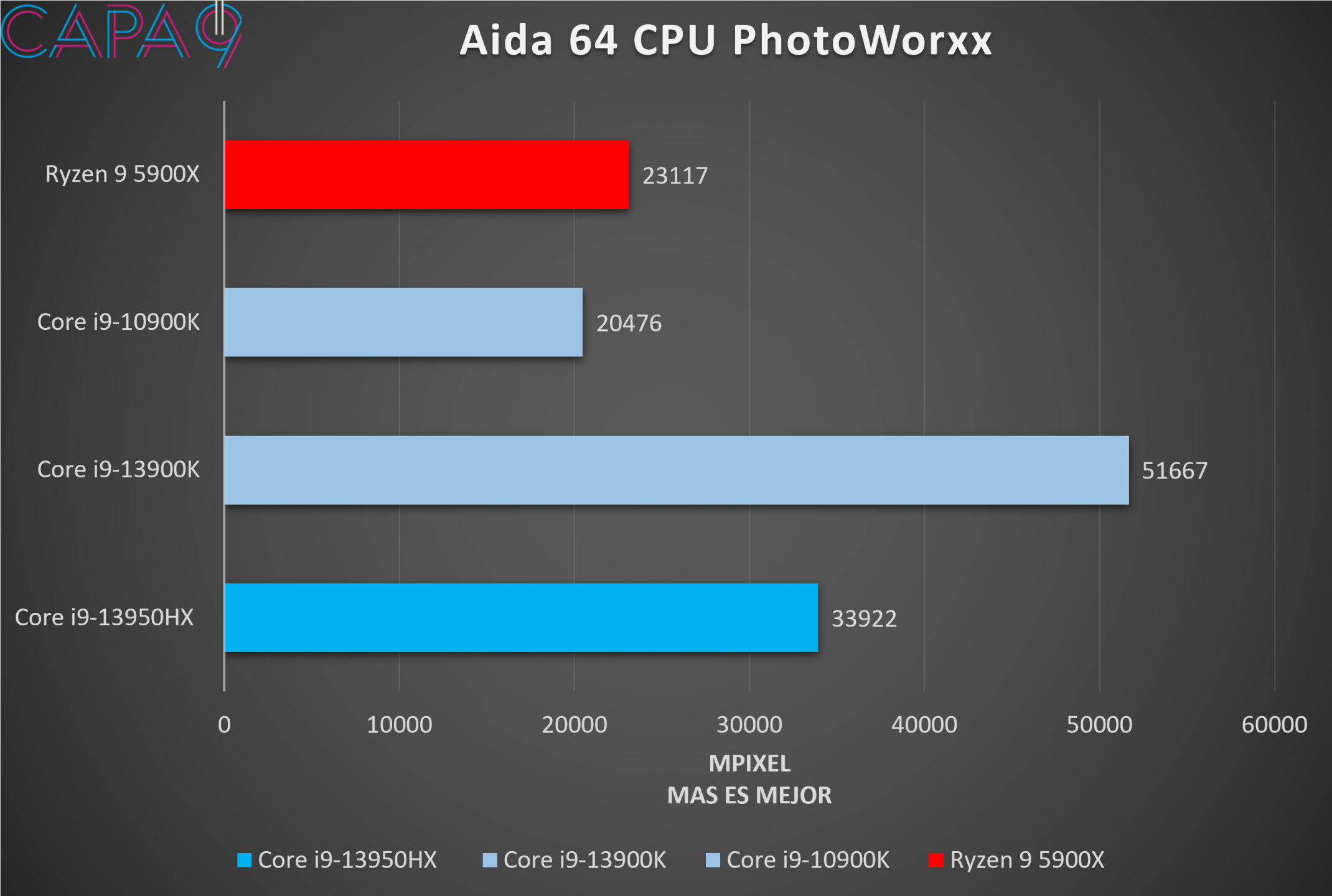 CPU PhotoWorxx.png