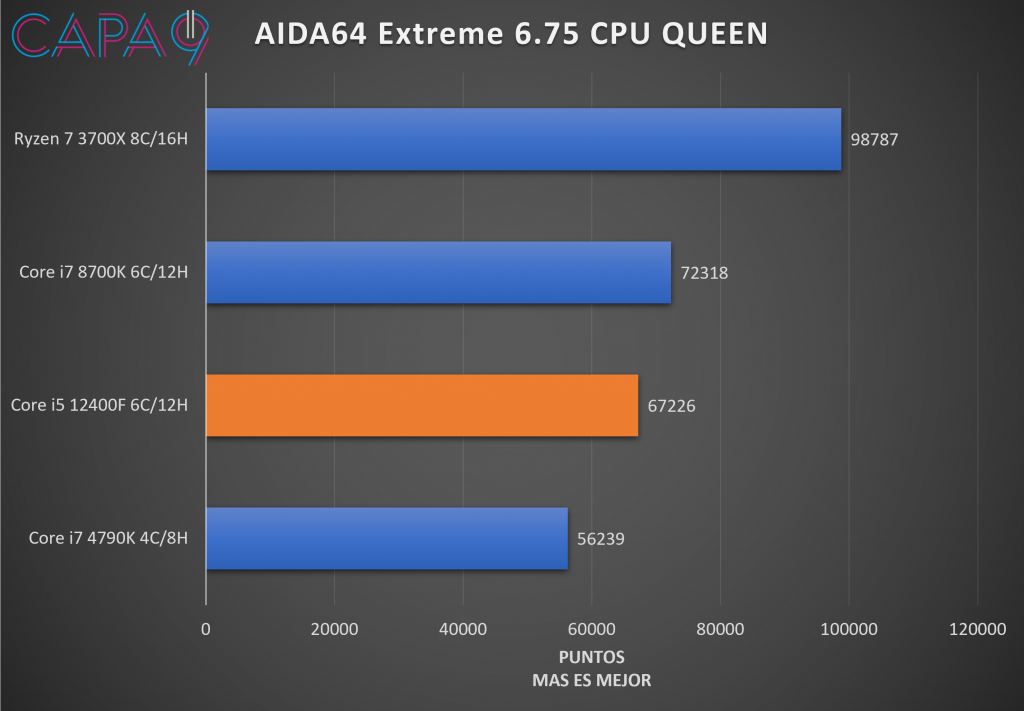 CPU Queen.png