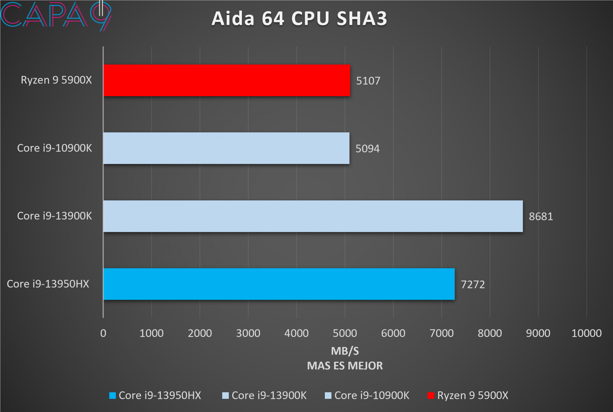 CPU SHA3.png