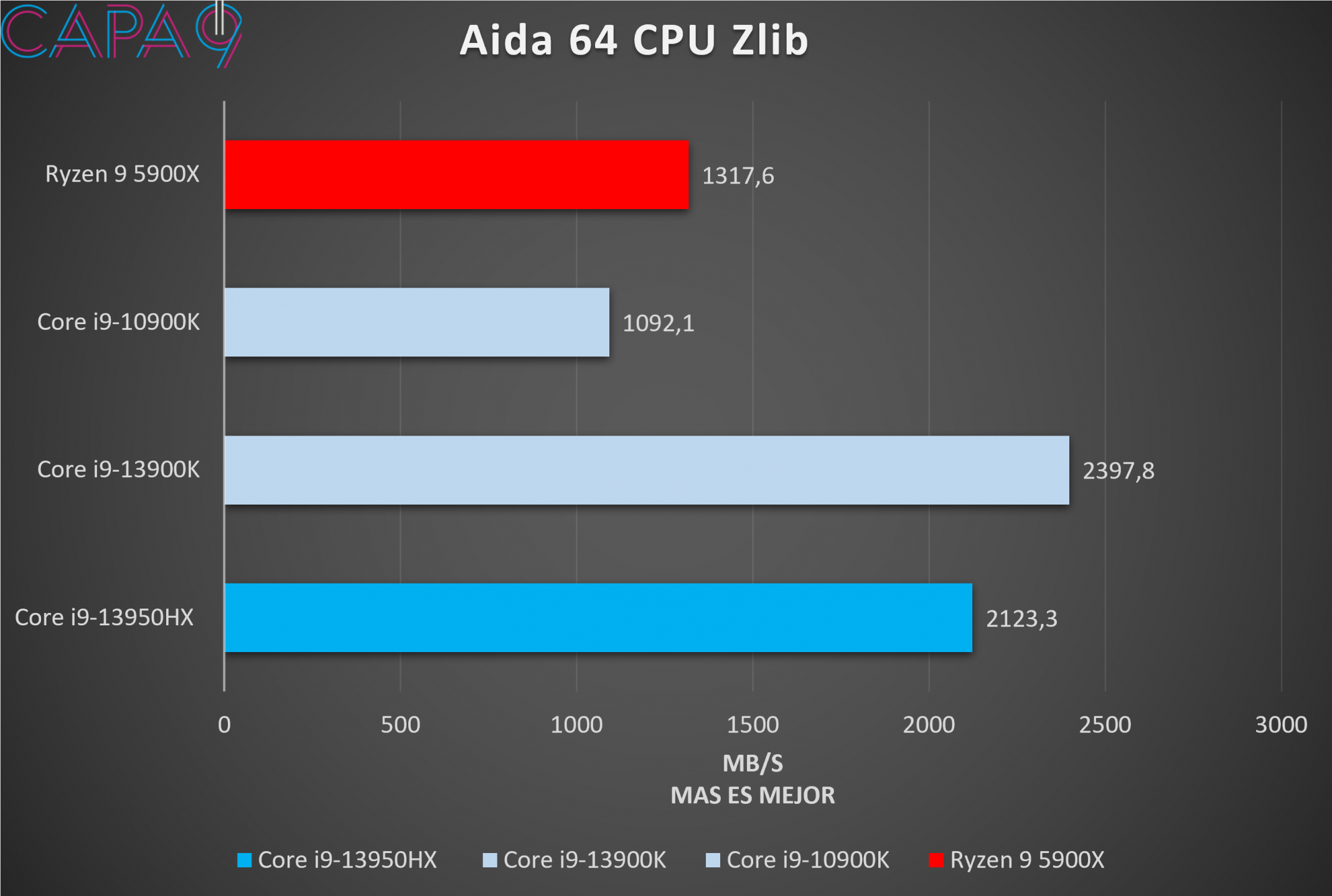 CPU Zlib.png