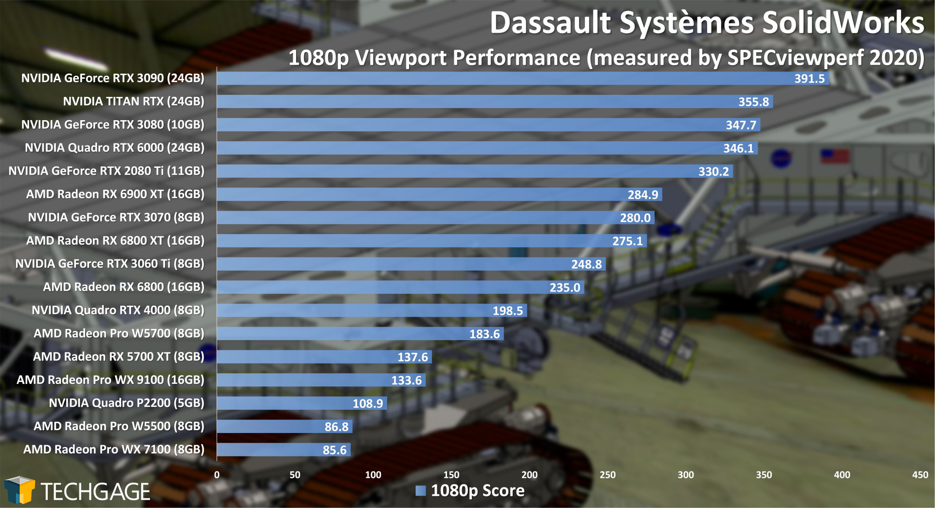 Dassault-Systemes-SolidWorks-1080p-Viewport-Performance-February-2021.jpg