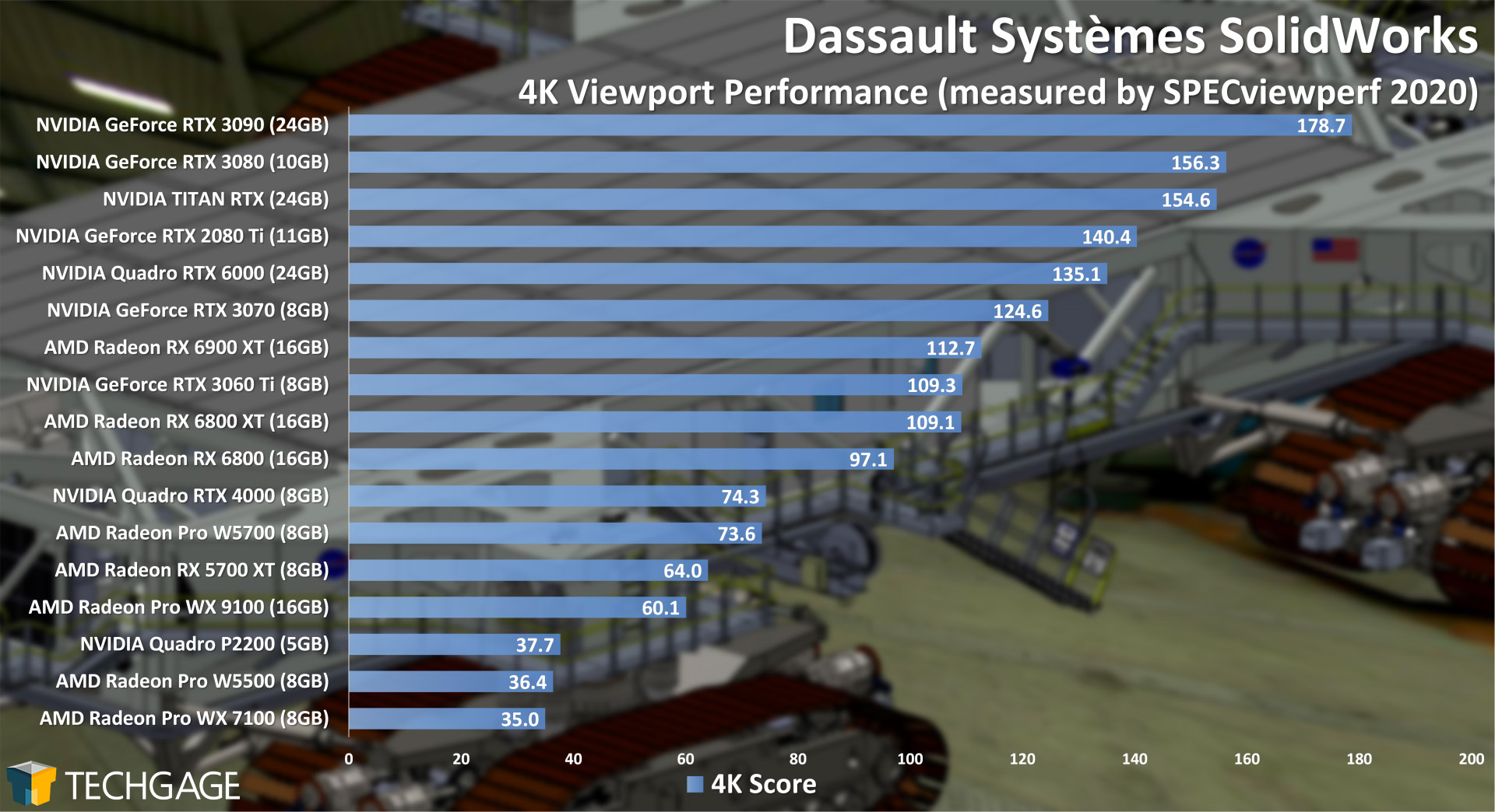 Dassault-Systemes-SolidWorks-4K-Viewport-Performance-February-2021.jpg