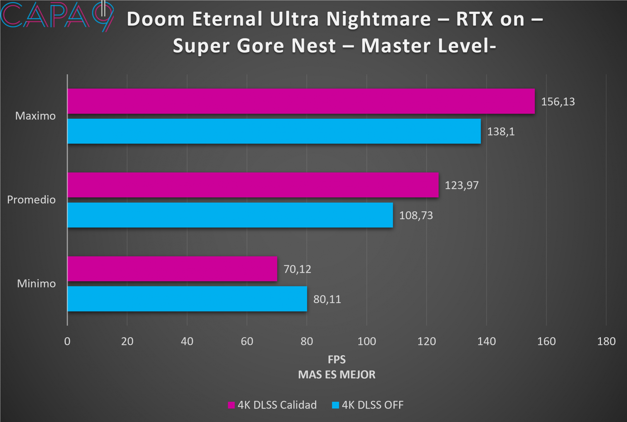 Doom Eternal RTX.png