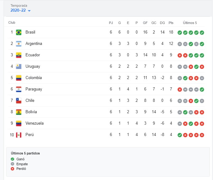 eliminatorias_tabla_agosto.jpg
