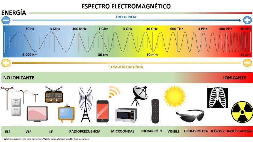 espectro_electromagnetico_color_1200px.jpg