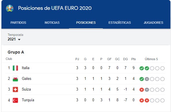 Euro Grupo A finalizado.jpg