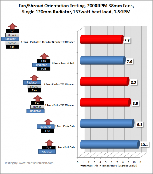 FanShroudTest3-38mm2000.png