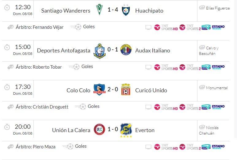 fecha 15 domingo resultados.jpg