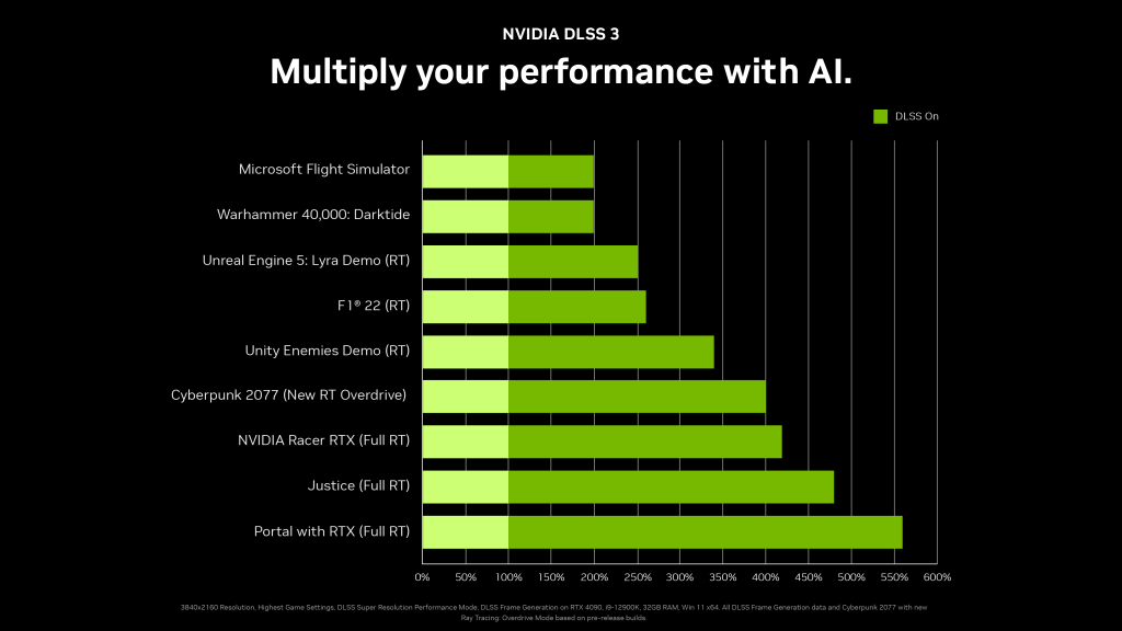 geforce-rtx-4090-nvidia-dlss-3-game-performance.png