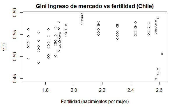 gini_fertilidad_mercado_cl.png