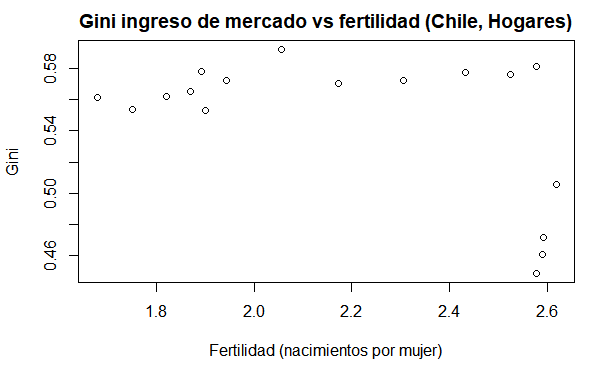 gini_fertilidad_mercado_cl_hogares.png