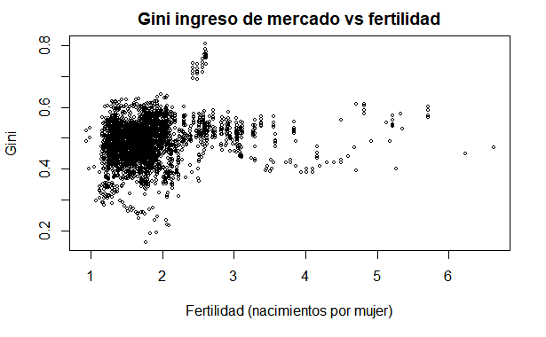 gini_fertilidad_mercado_mundo.png