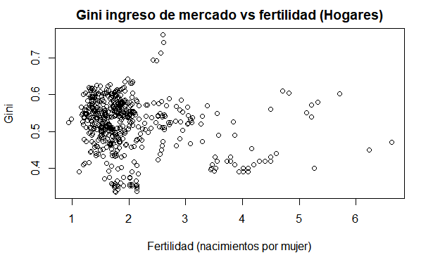 gini_fertilidad_mercado_mundo_hogares.png