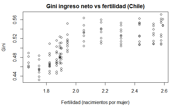 gini_fertilidad_neto_cl.png