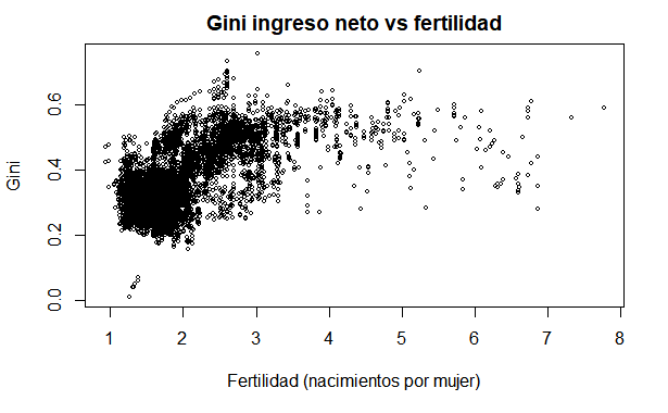 gini_fertilidad_neto_mundo.png